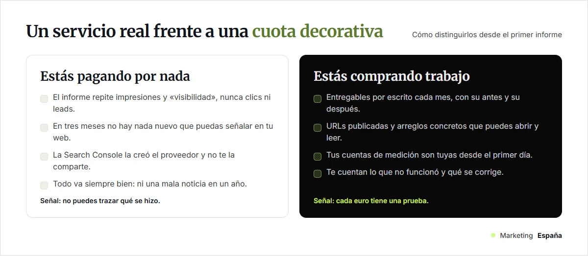 Dos columnas enfrentadas: a la izquierda las señales de estar pagando por nada, a la derecha las de estar comprando trabajo con entregables trazables