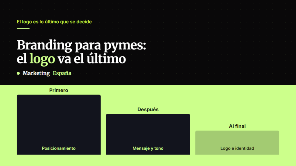 Branding para pymes y startups: qué incluye y en qué orden