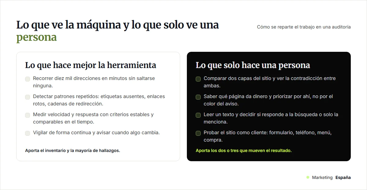 Comparativa entre lo que detecta una herramienta de auditoría y lo que solo encuentra la revisión manual
