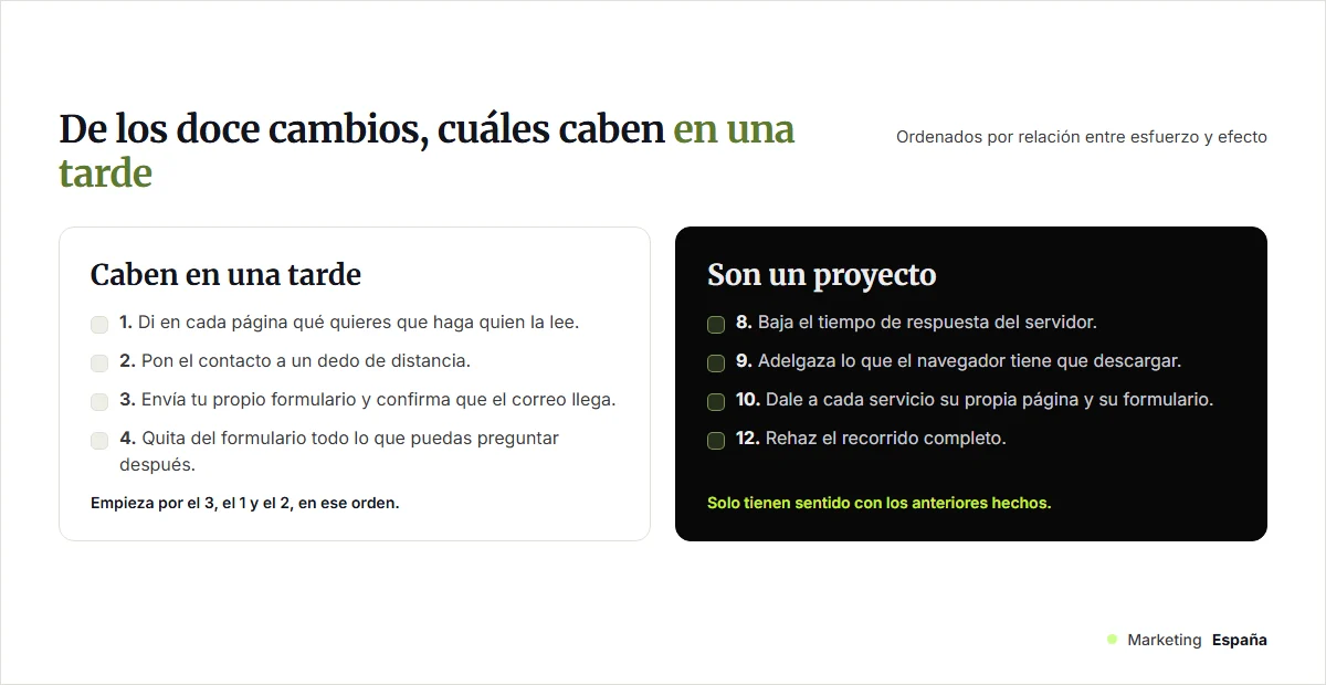 Los doce cambios de conversión separados entre los que se hacen en una tarde y los que son un proyecto