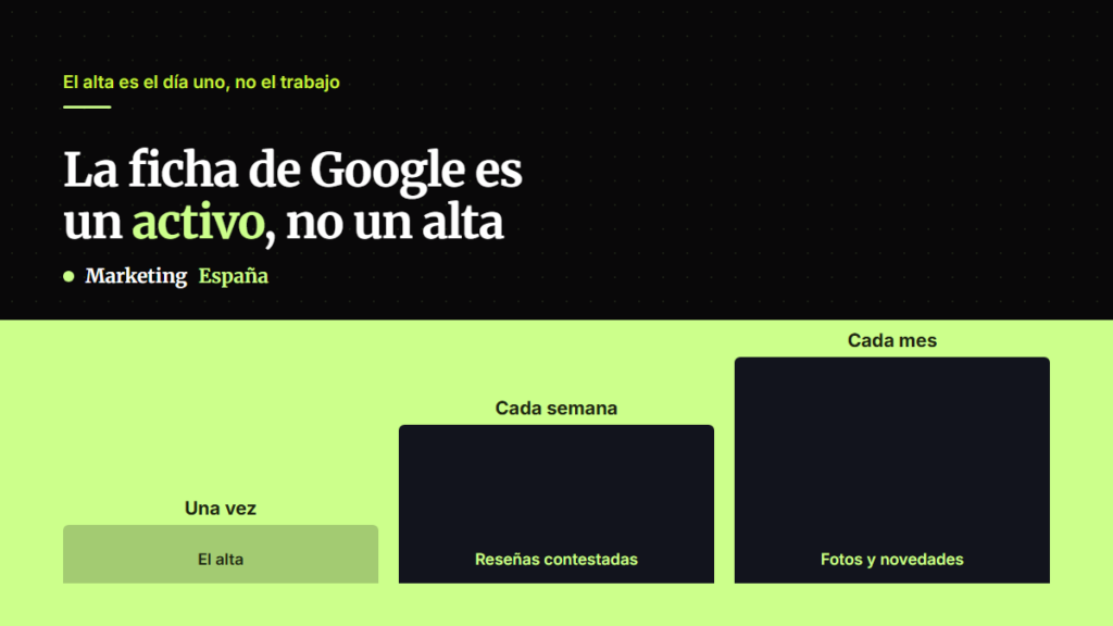 La ficha de Google: qué mueve de verdad y qué no